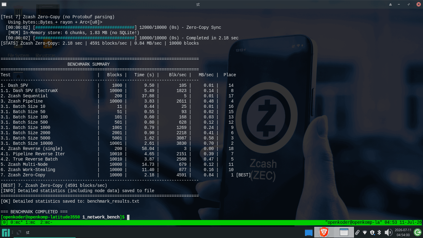 MonteZcret Benchmark