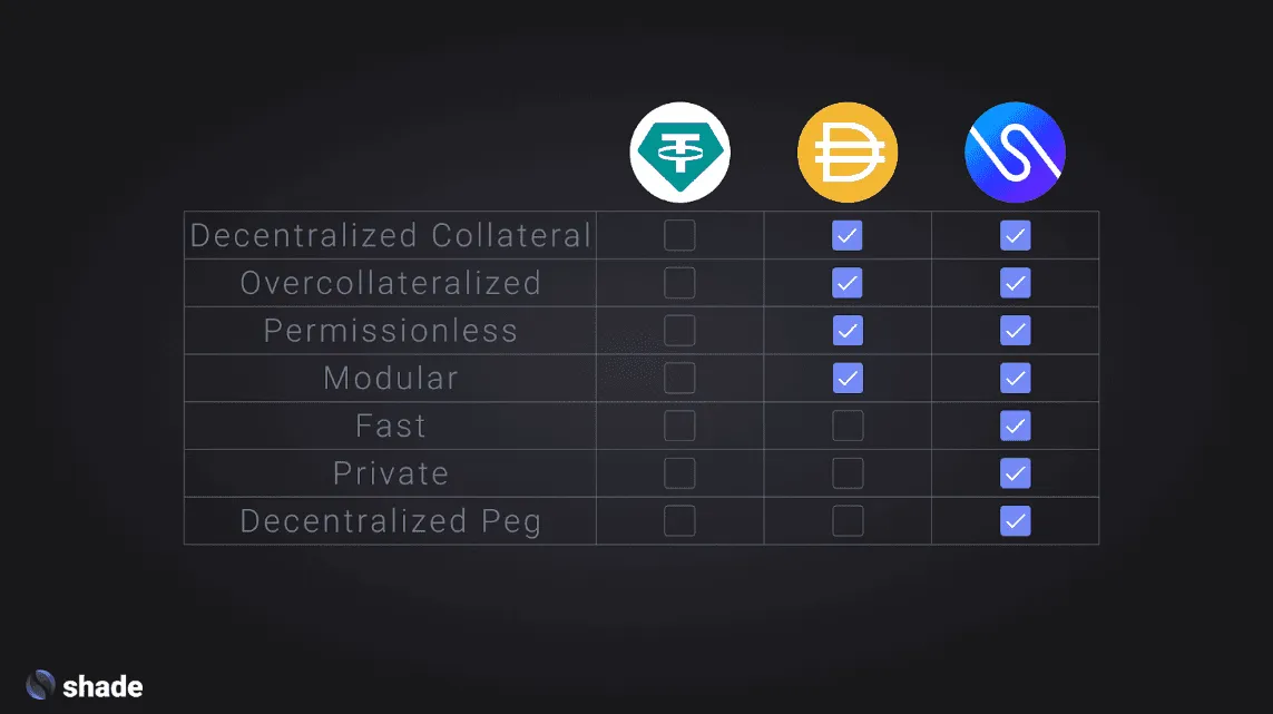Interoperability Diagram