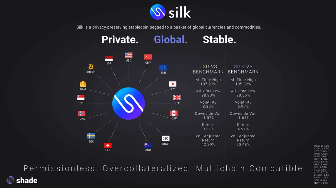 Shade and Silk Tokens - Part 2