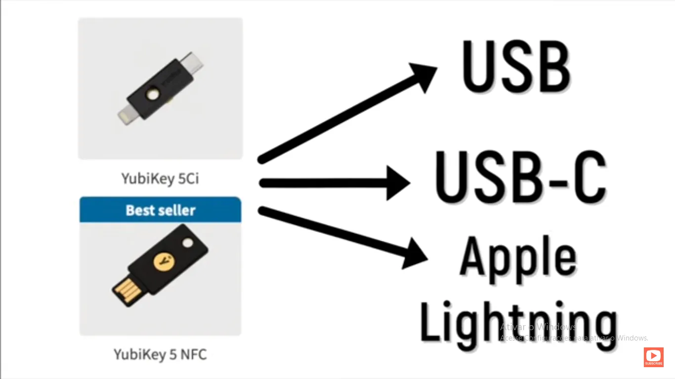 Hardware Security Key Form Factors