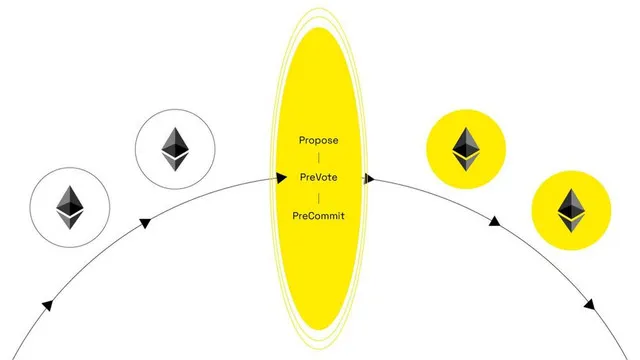 Ethereum Bridge Diagram