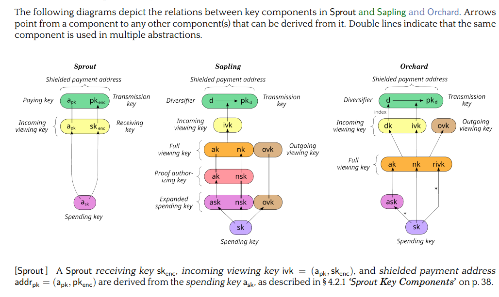 Key derivation diagrams